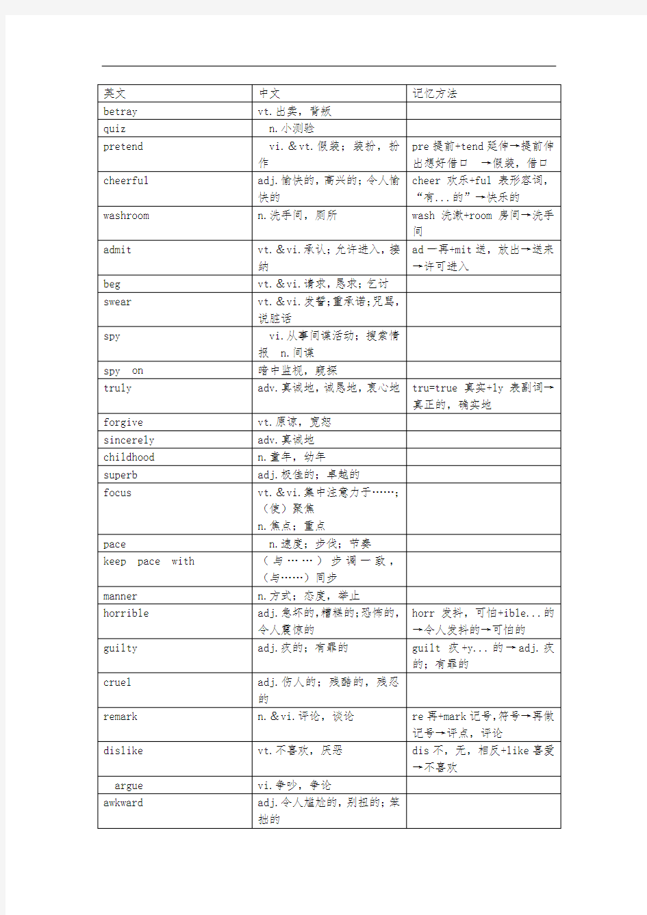 牛津高中英语模块五单词