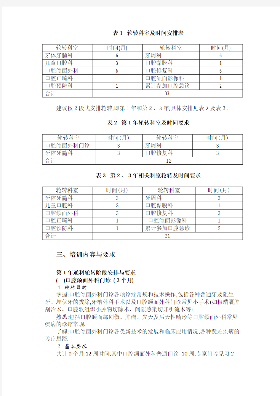 (仅供参考)口腔全科培训培训细则