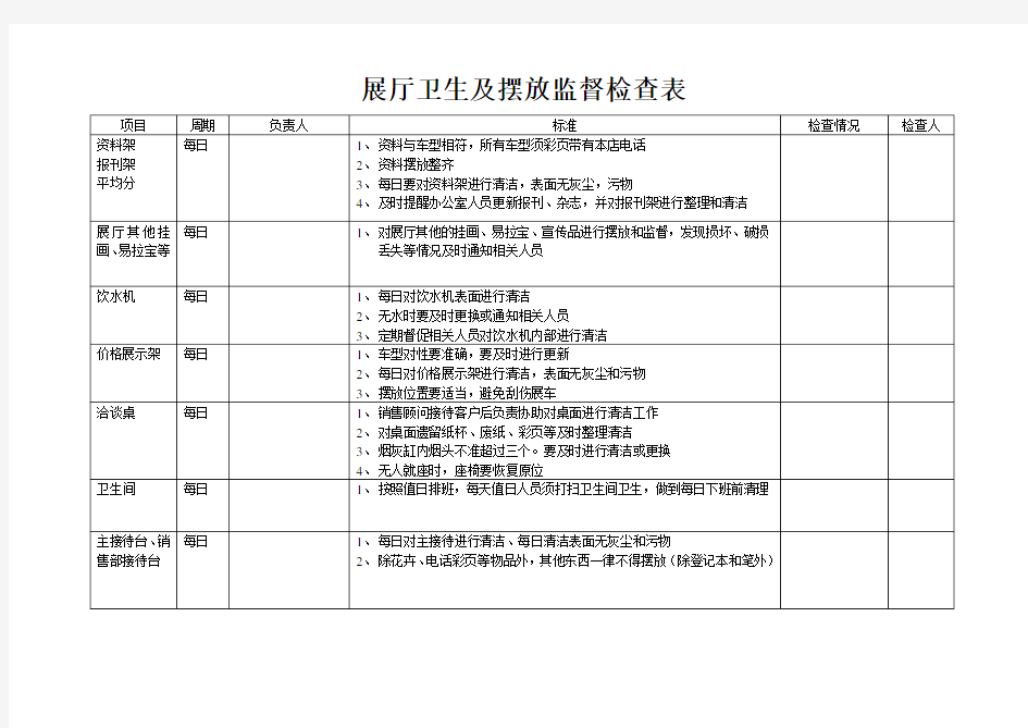 展厅卫生管理检查表