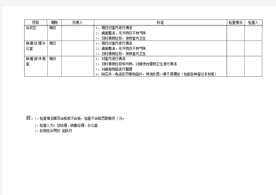 展厅卫生管理检查表