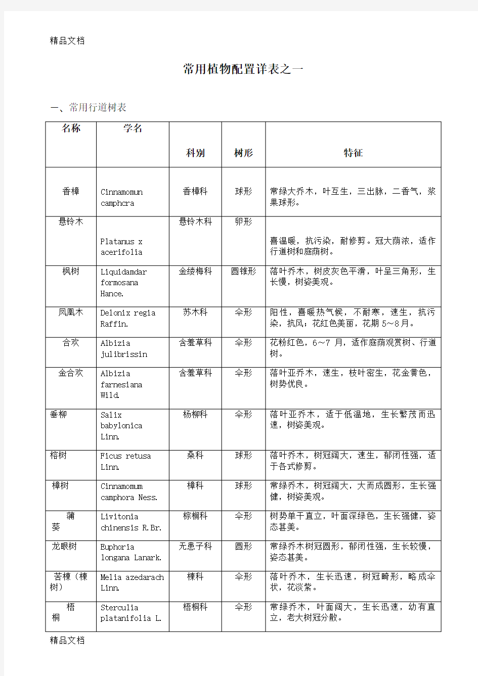 (整理)常用植物配置