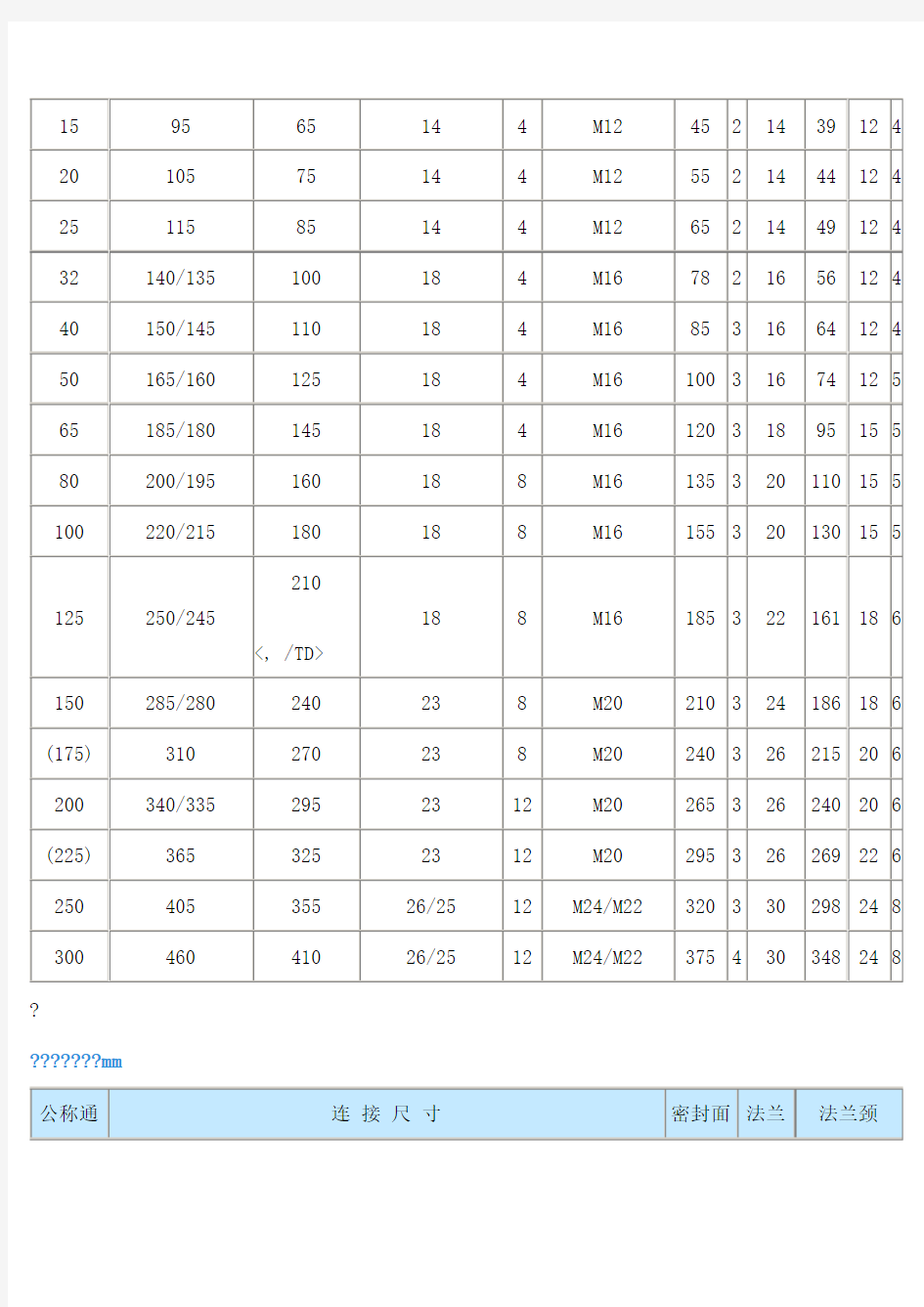 国标法兰标准尺寸