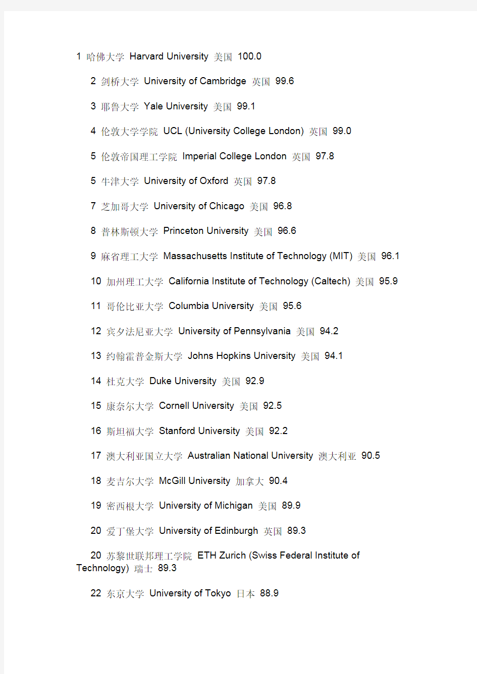 世界名牌大学前一百排行榜