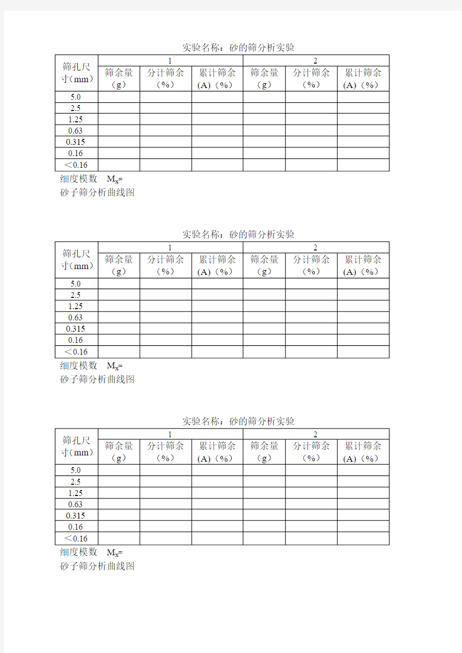 砂子筛分析实验表