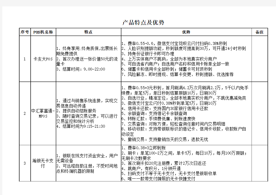 产品特点及优势