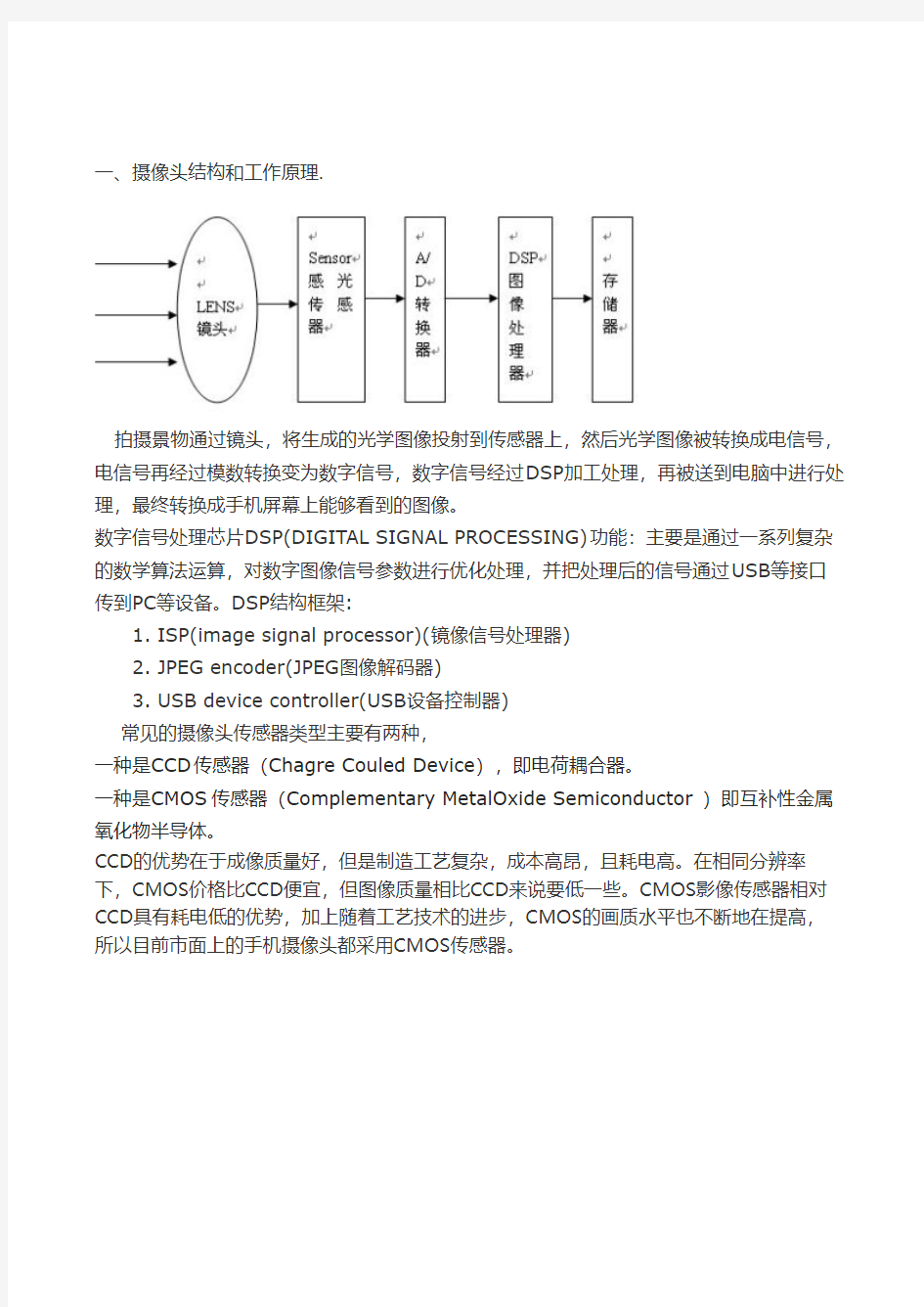 摄像头基础知识介绍