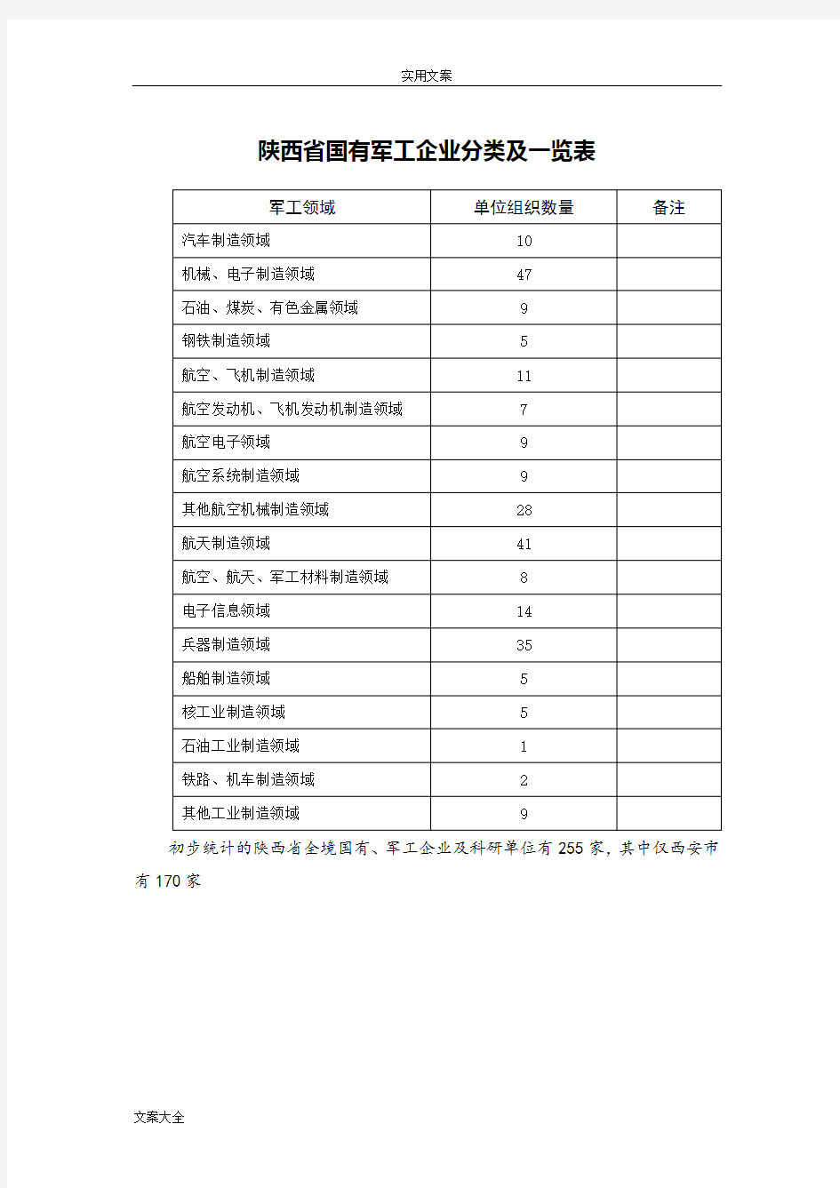 陕西省国有军工企业分类及一览表
