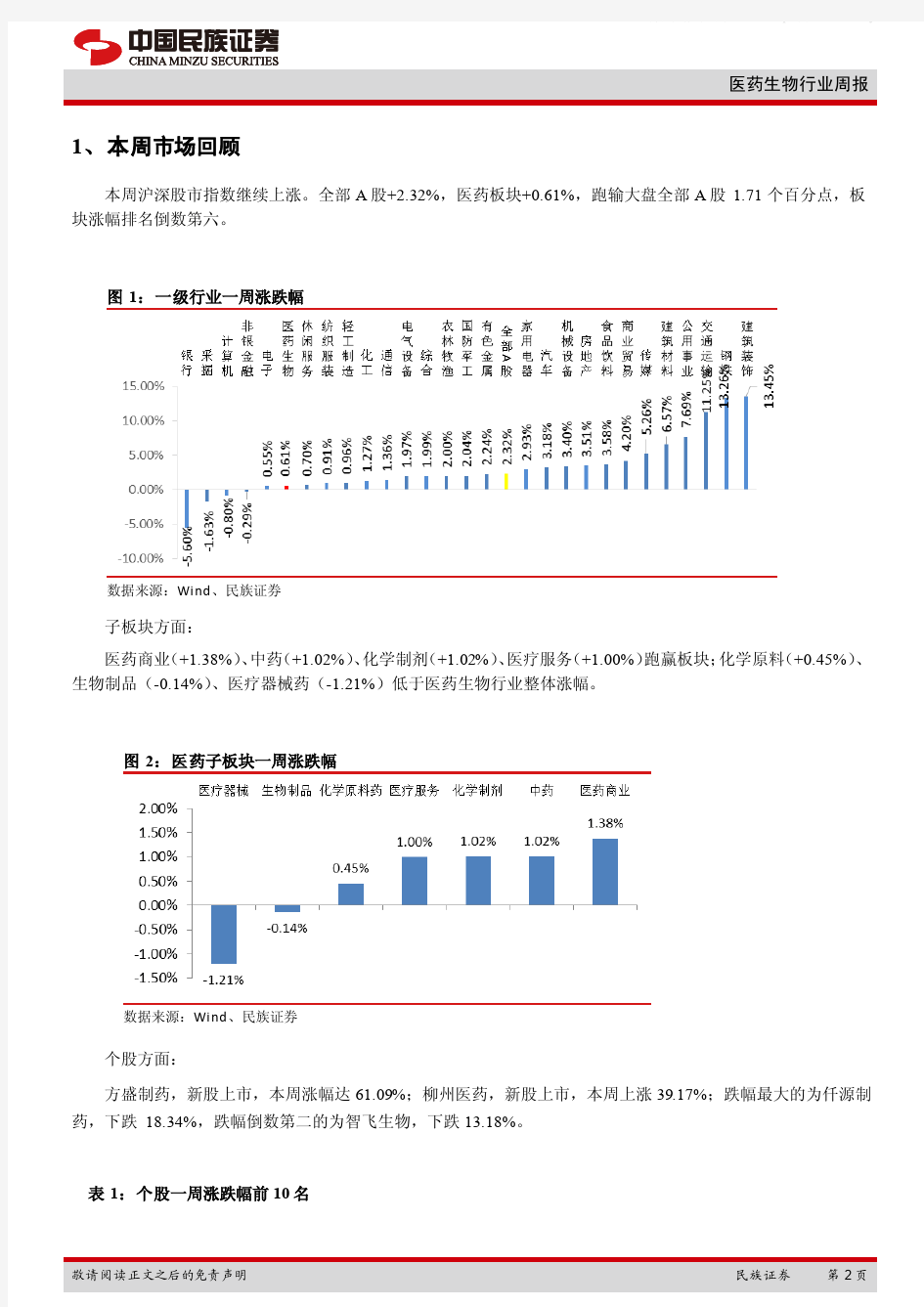 医疗保健：《中国医药卫生体制改革报告(2014-2015年卷)》发布 荐5股