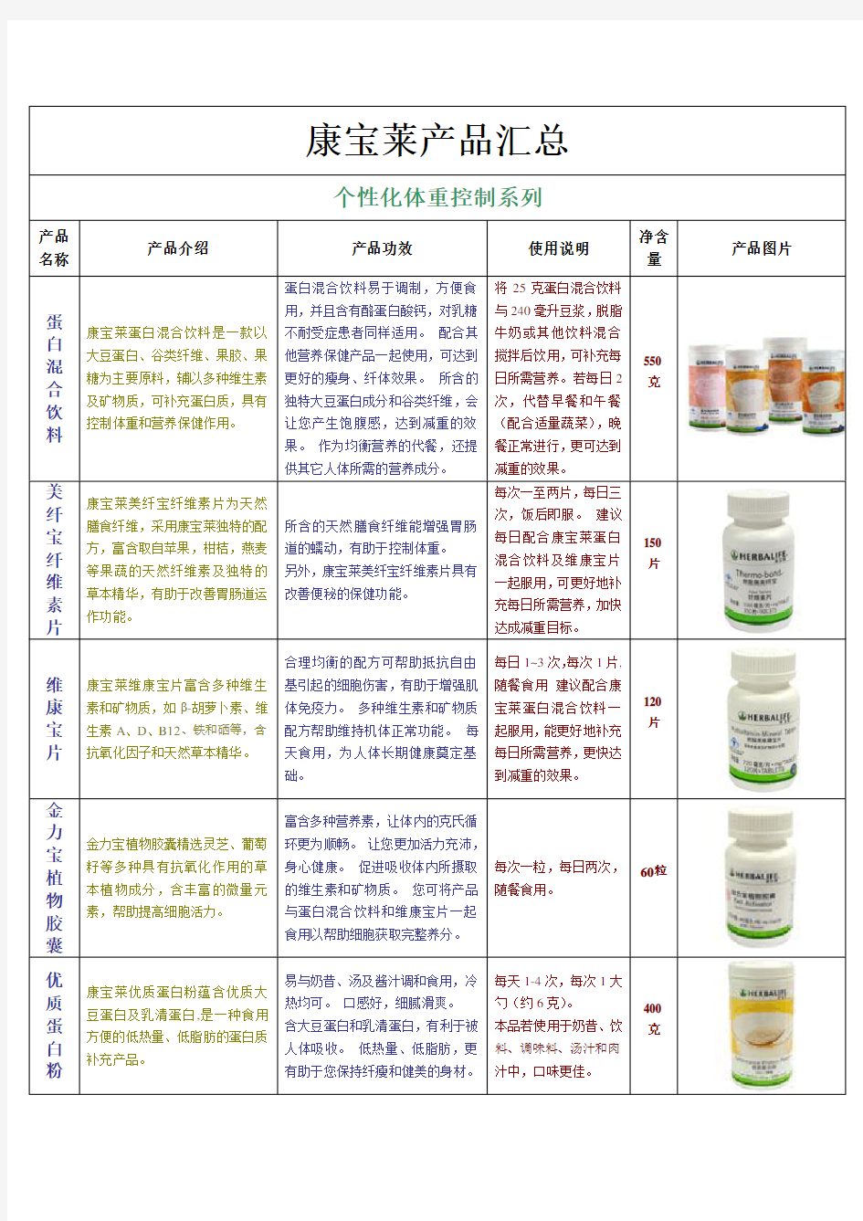 康宝莱产品汇总