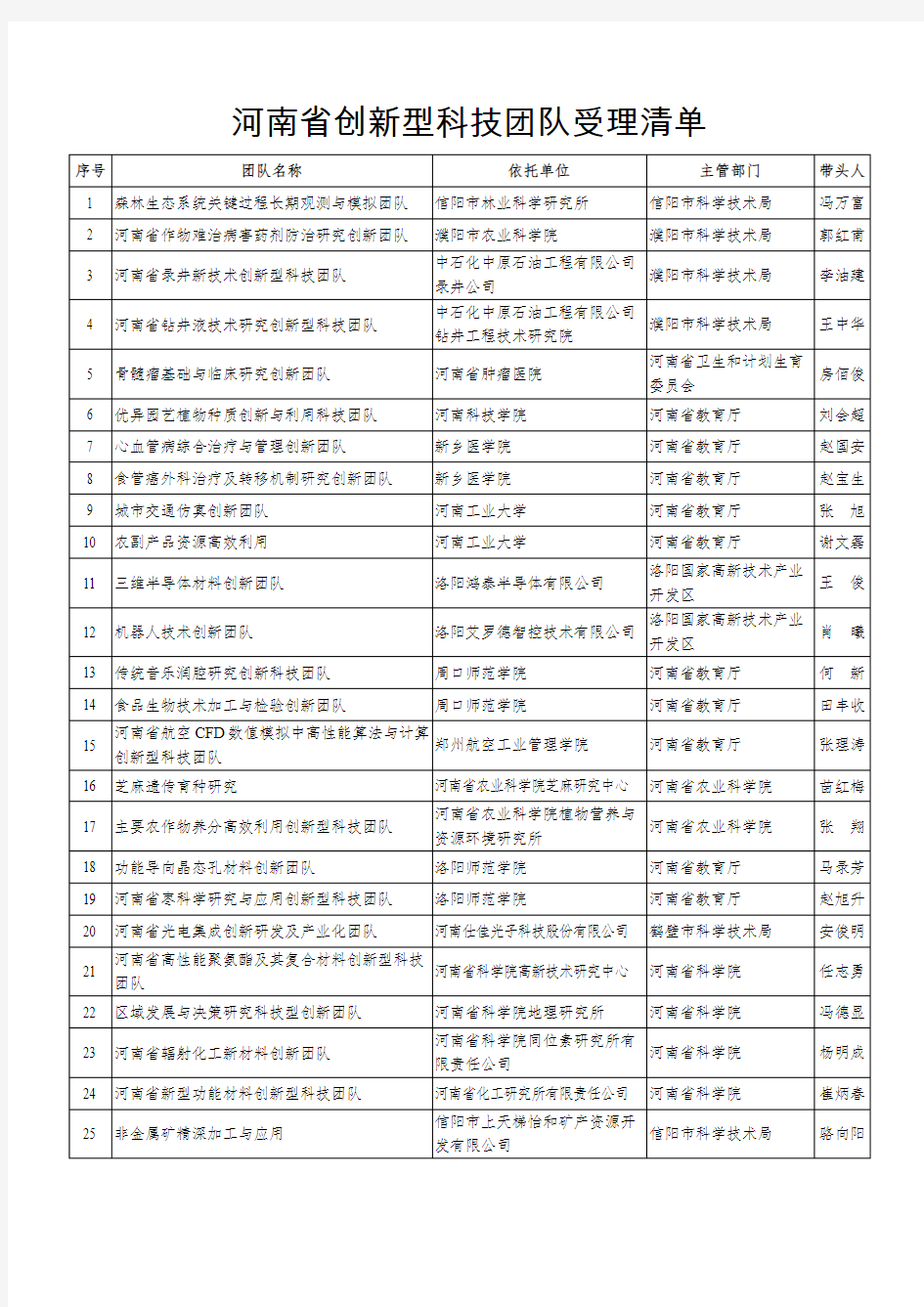 河南省创新型科技团队受理清单 - 河南省科技厅