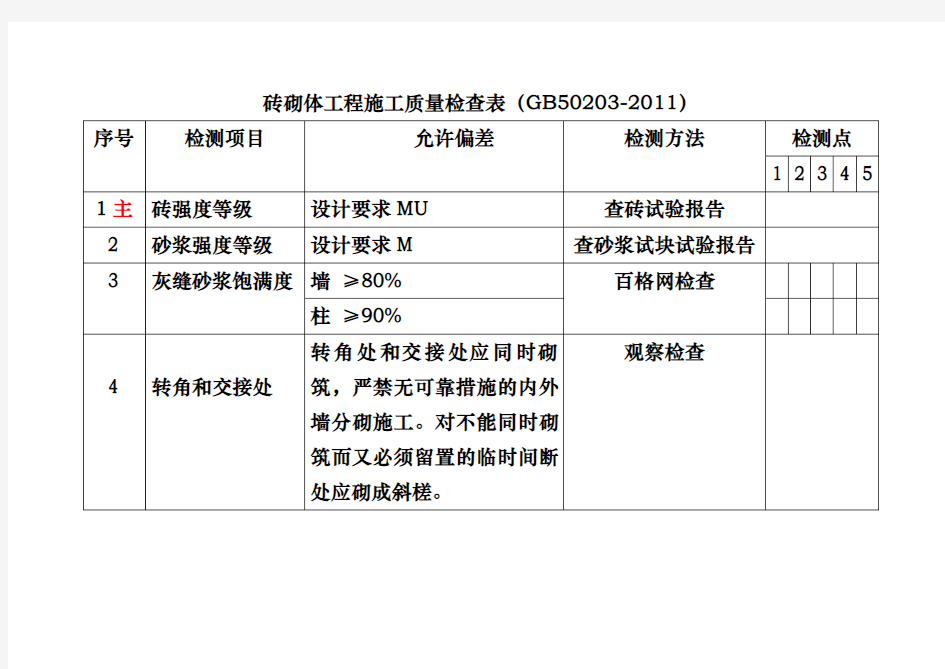 砖砌体工程施工质量检查表