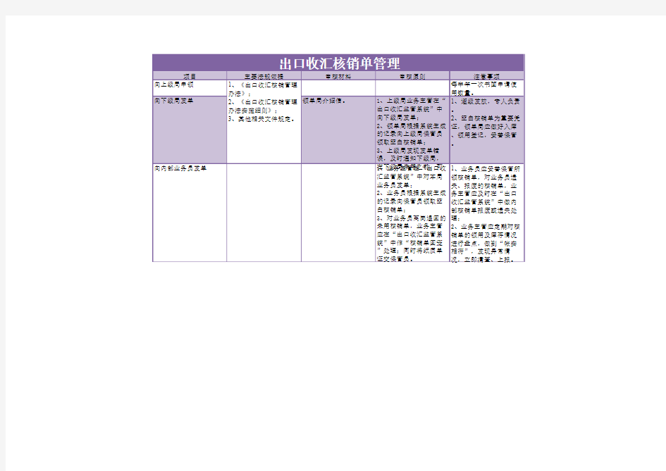 出口收汇核销单管理excel模板