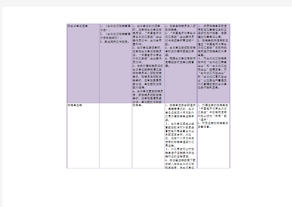 出口收汇核销单管理excel模板