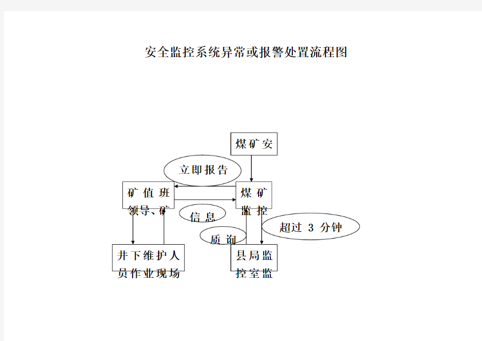 煤矿安全监控系统报表-全