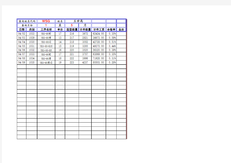 计件工资核算表-自动统计员工工资【excel表格模板】