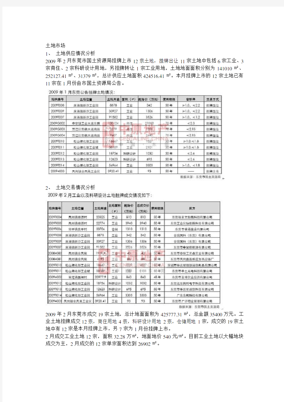 (房地产管理)2020年东莞房地产公司市场分析报告