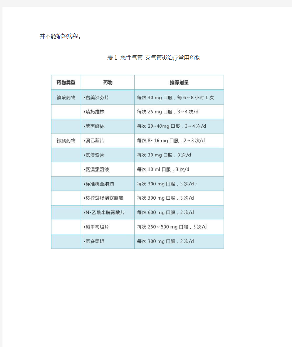 急性气管-支气管炎治疗常用药物