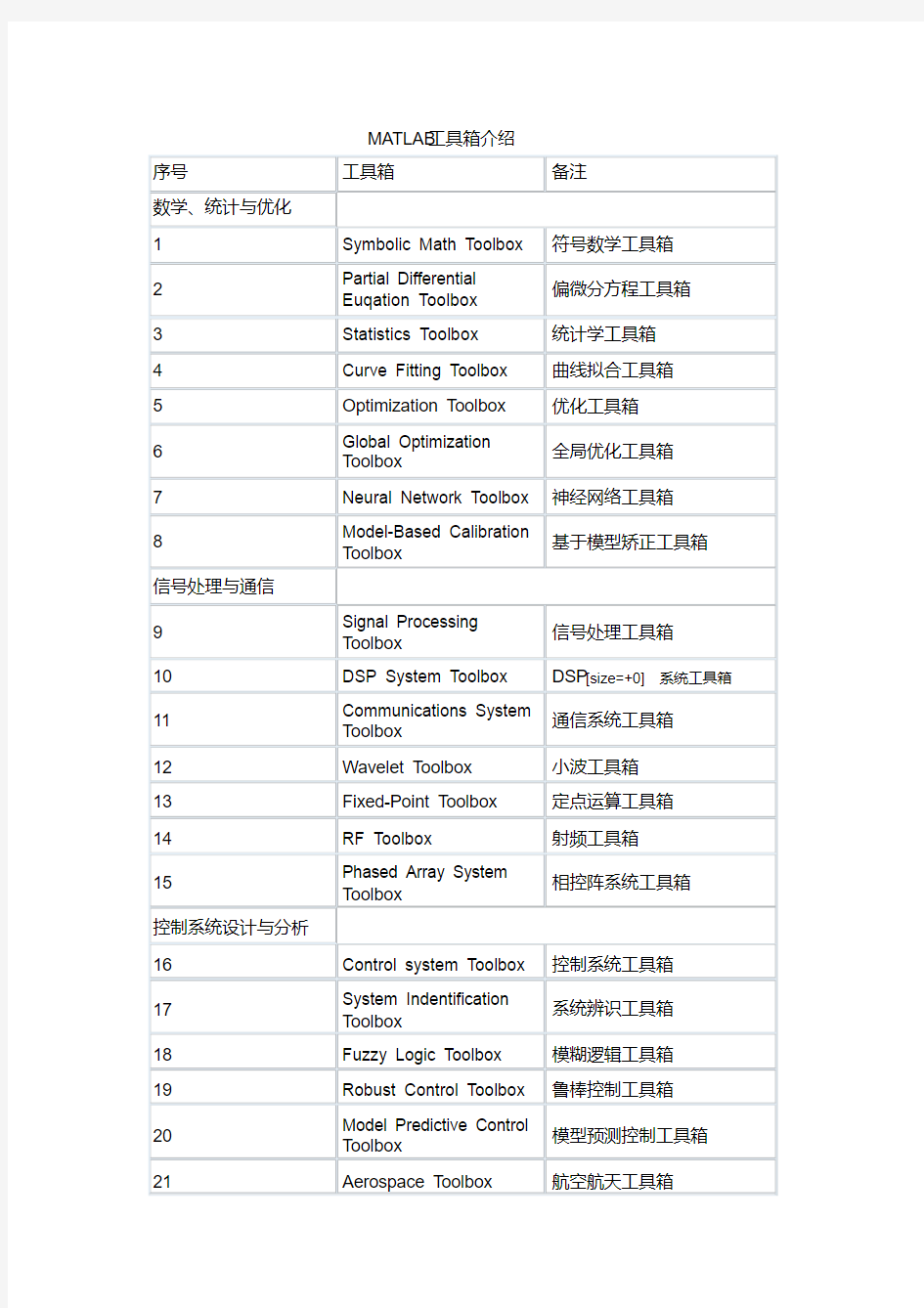 MATLAB工具箱介绍