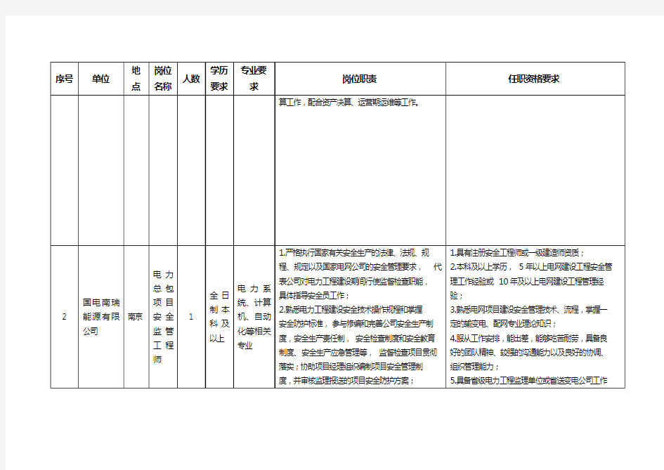 公开招聘岗位需求汇总表.doc