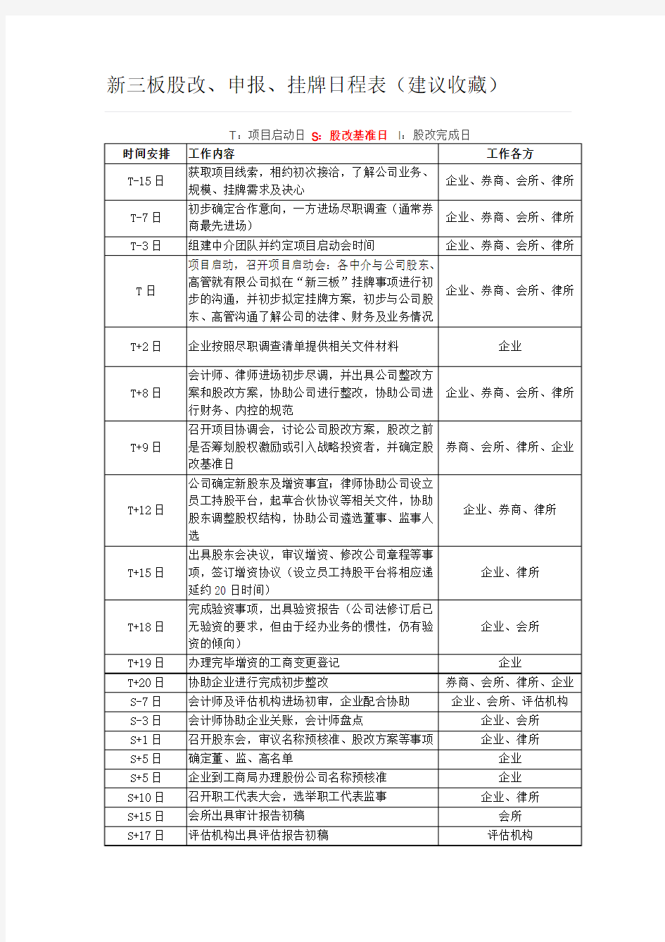 新三板股改、申报、挂牌日程表(建议收藏)