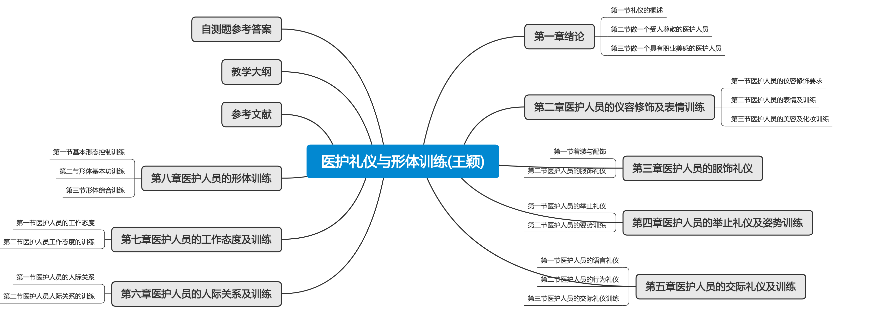 医护礼仪与形体训练(王颖)思维导图