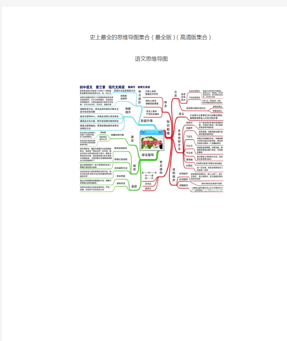 史上最全的思维导图集合(最全版)(高清版集合)