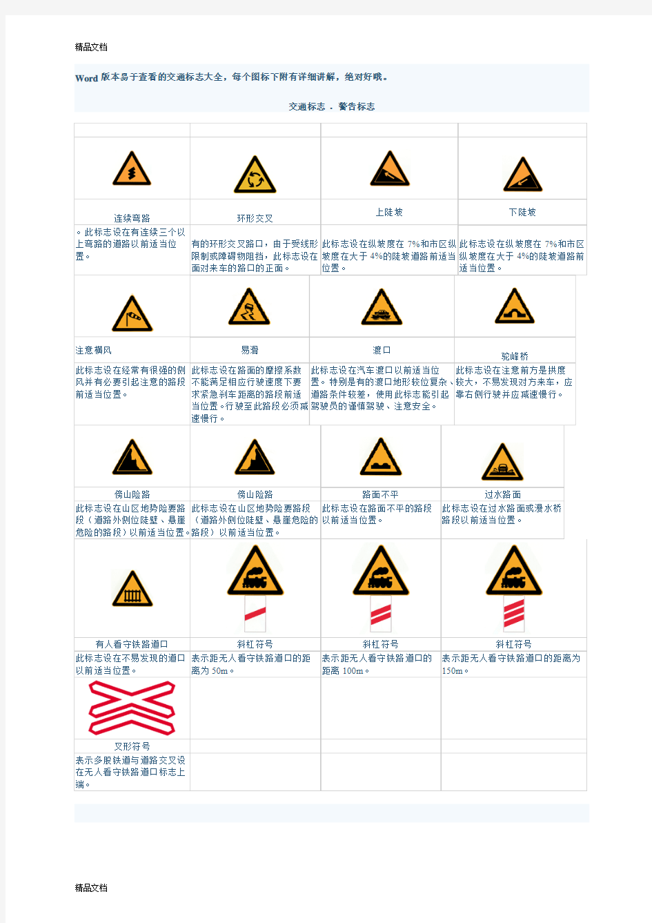 最新交通标志图片及讲解大全