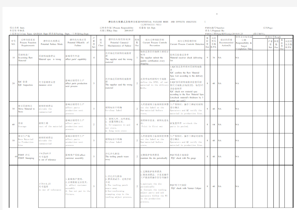 FMEA潜在失效模式及分析标准表格模版