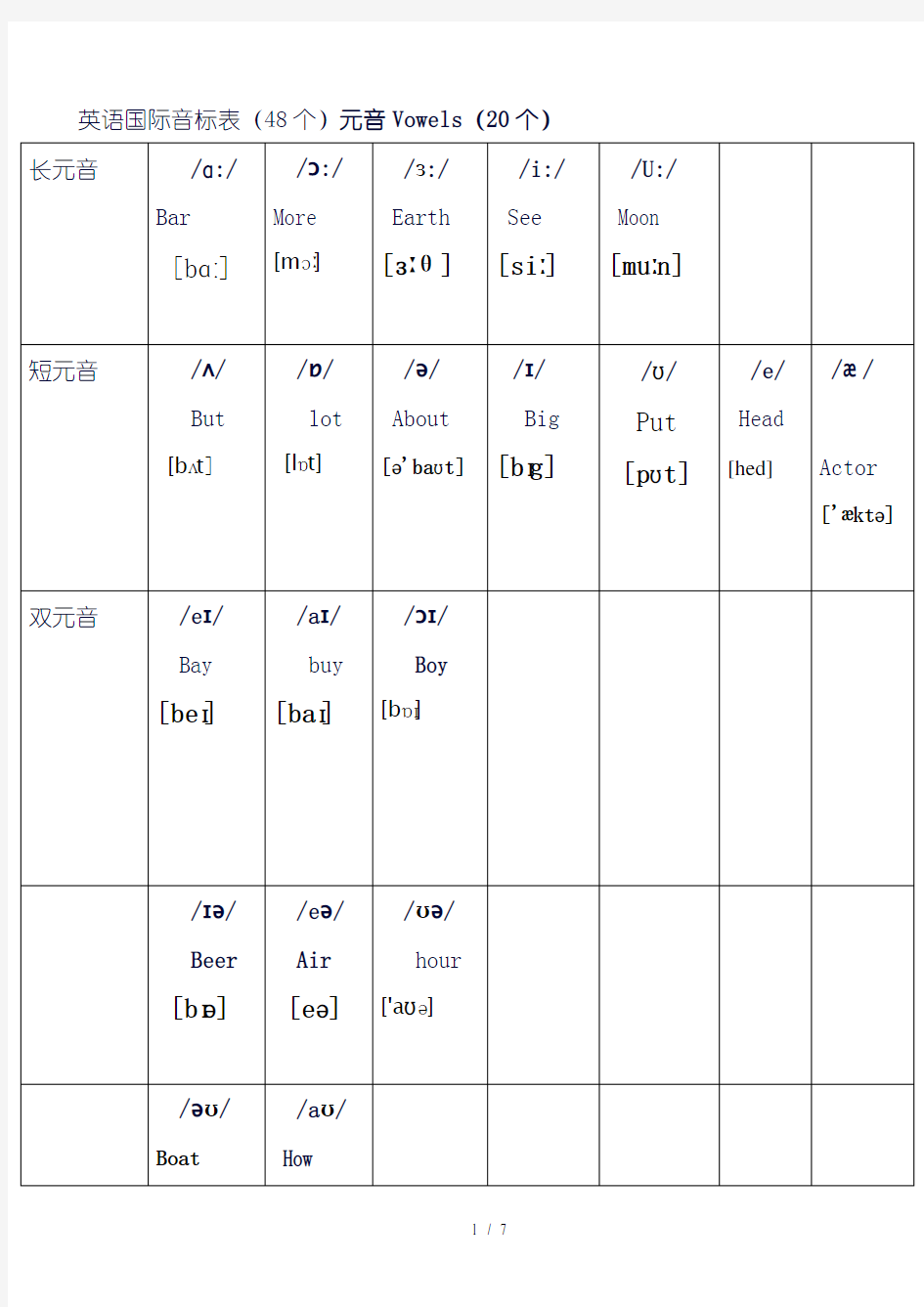 英语国际音标表(48个)正式 完整版