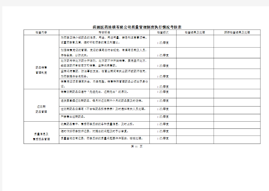 药品经营企业质量管理制度执行情况考核表