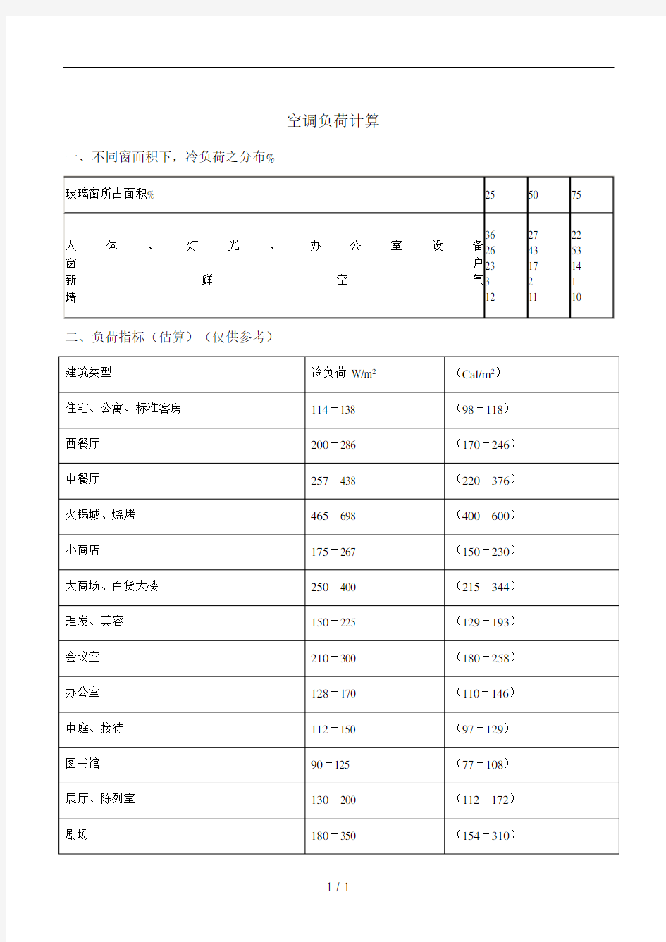 暖通空调负荷计算估算表