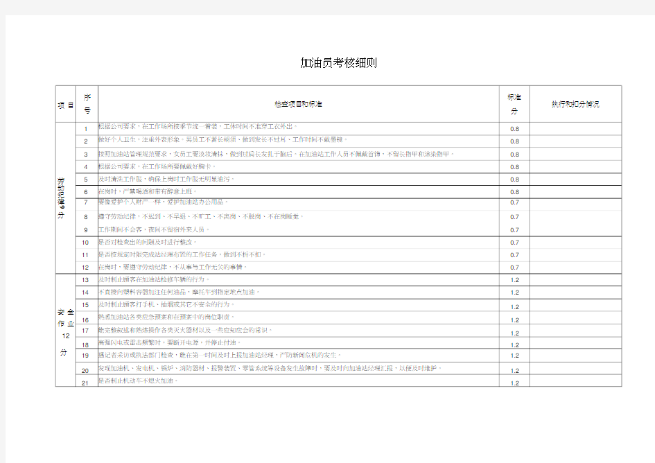 加油站加油员考核细则