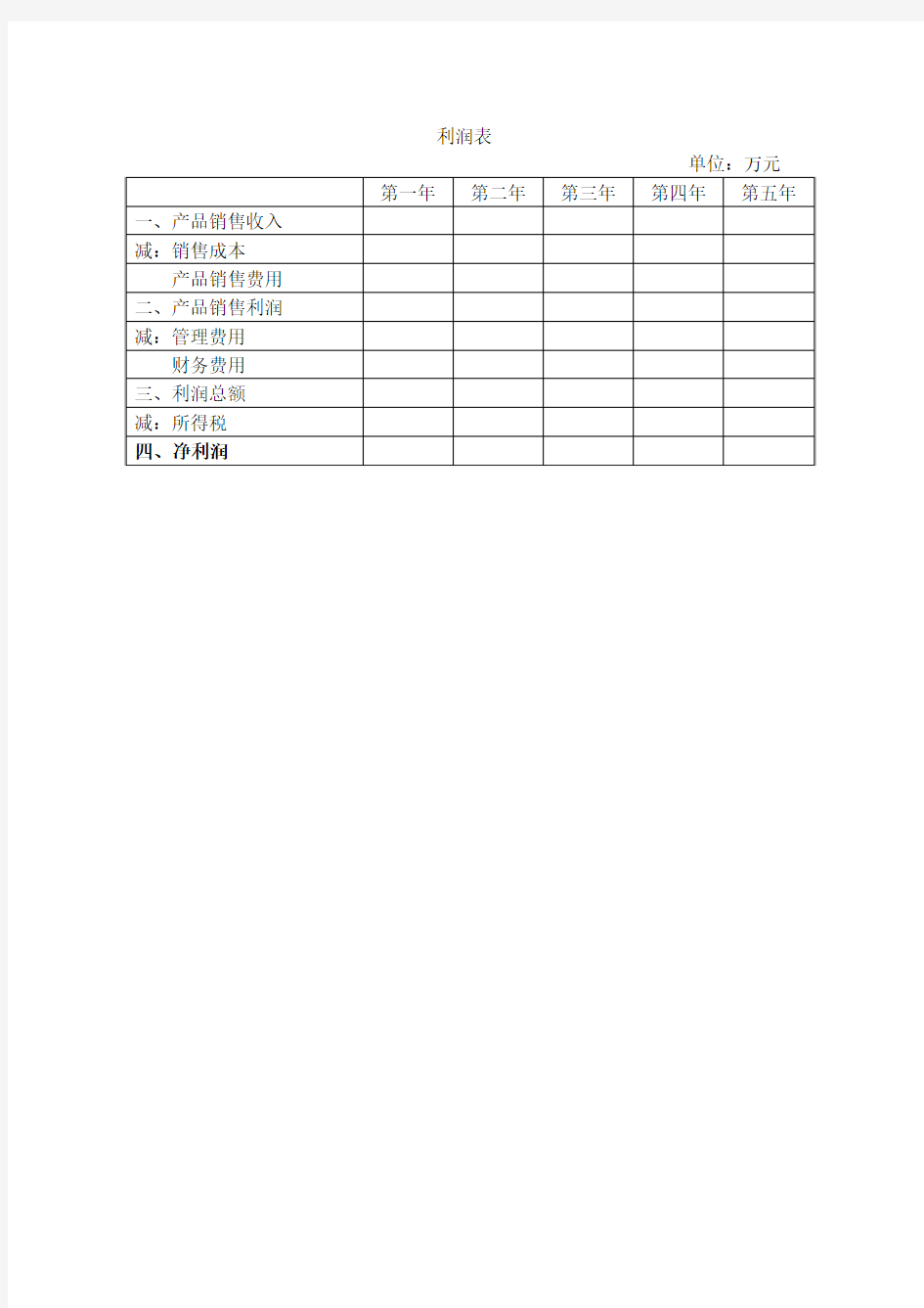 创业策划书之利润表