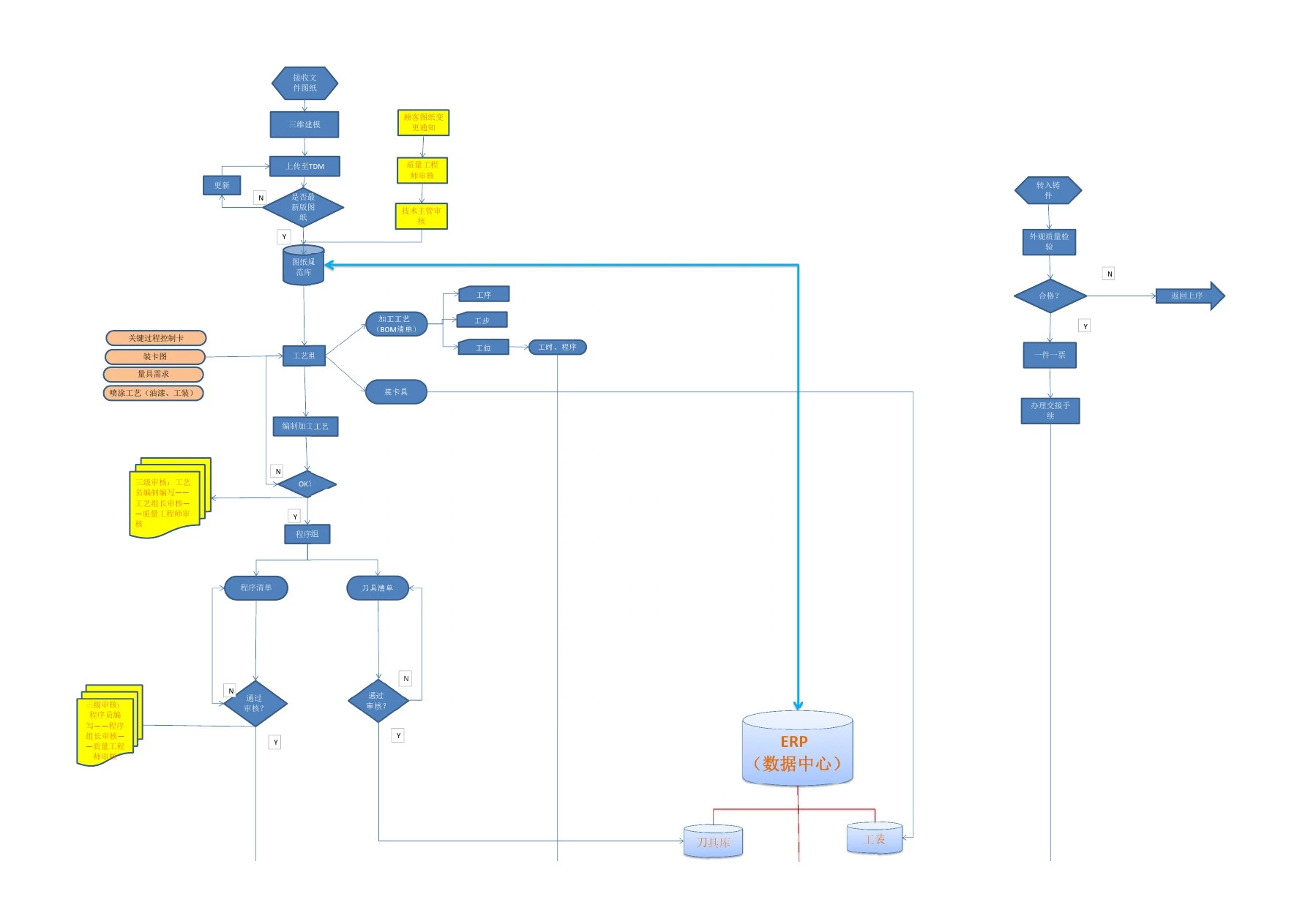 (仅供参考)制造业企业生产流程管理流程图