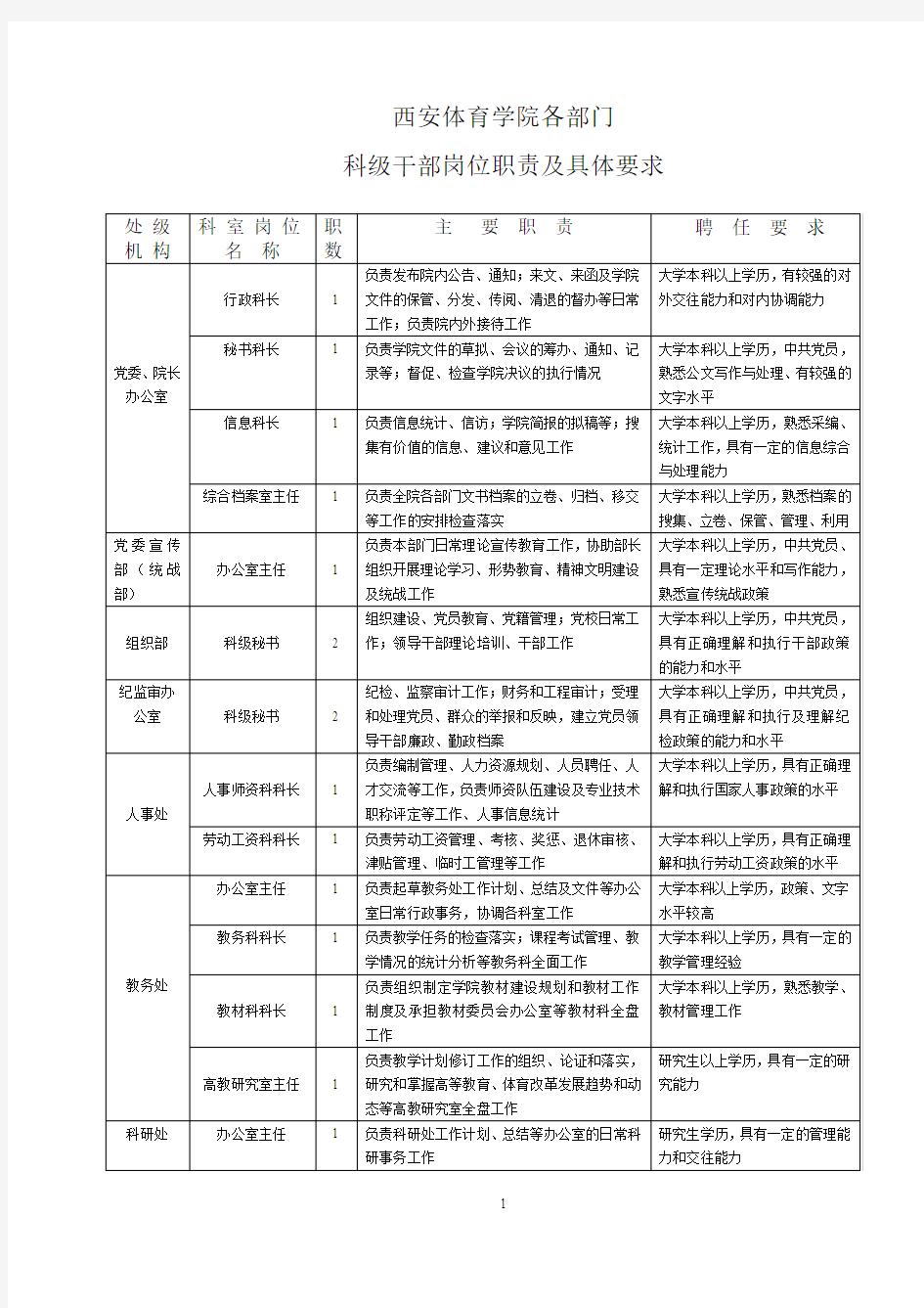 西安体育学院各部门