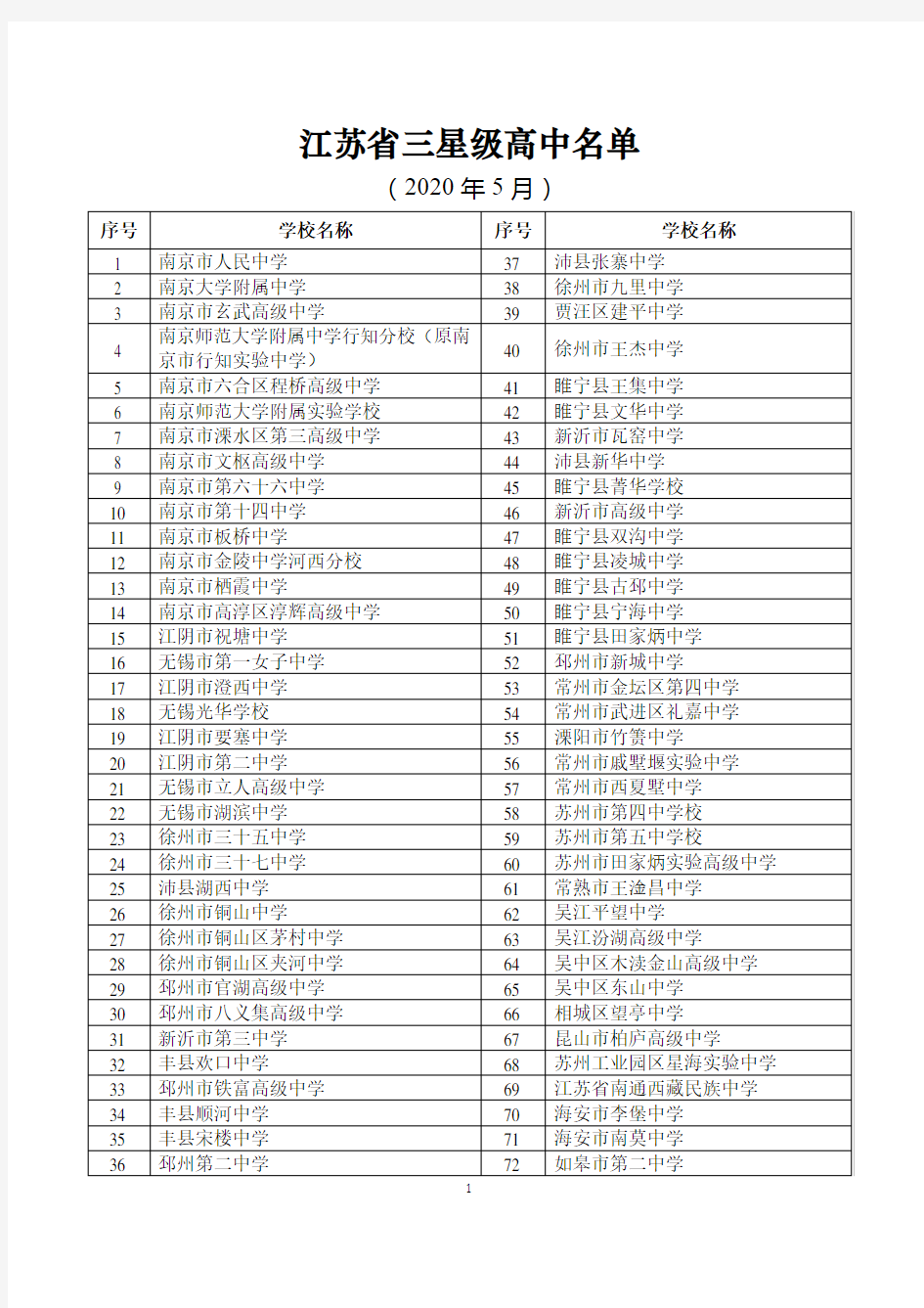 江苏省三星级高中名单(2020年最新)