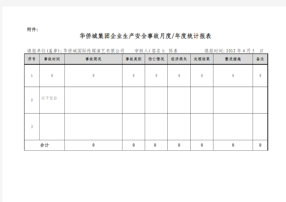 公司安全事故月报表