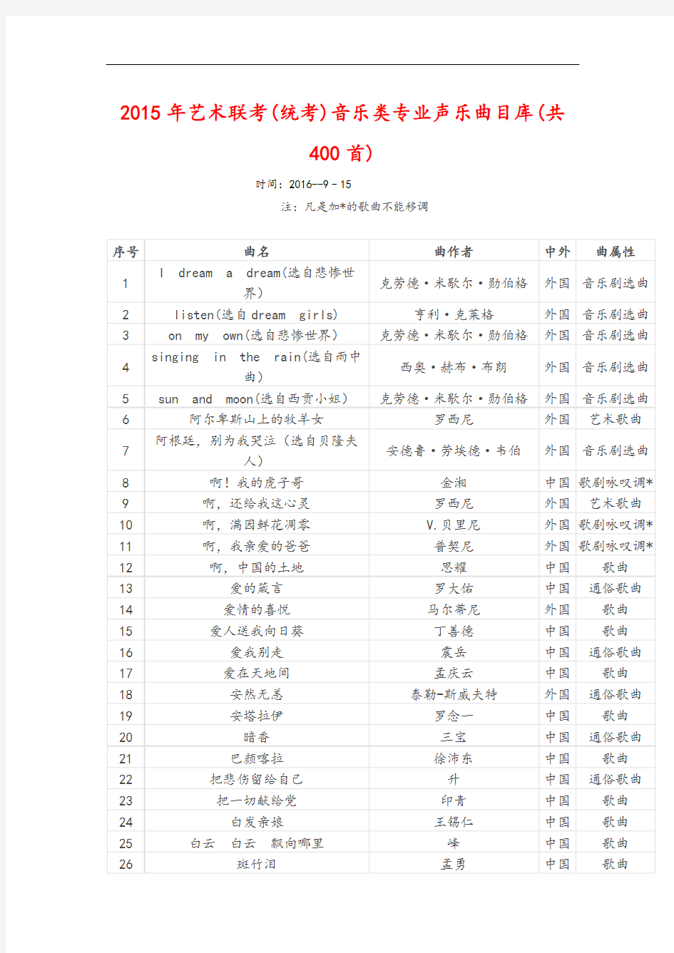 江苏声乐曲目库400首