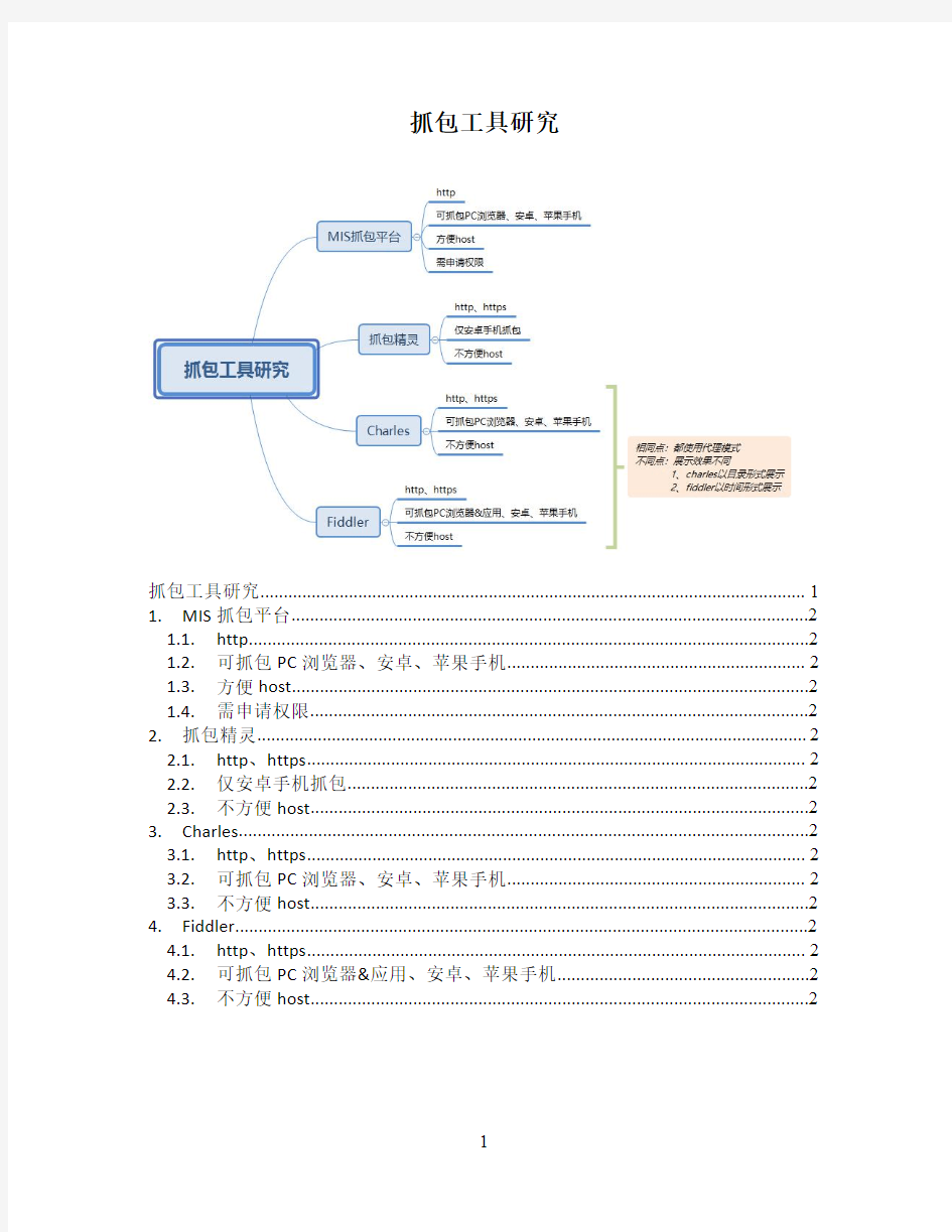 抓包工具研究