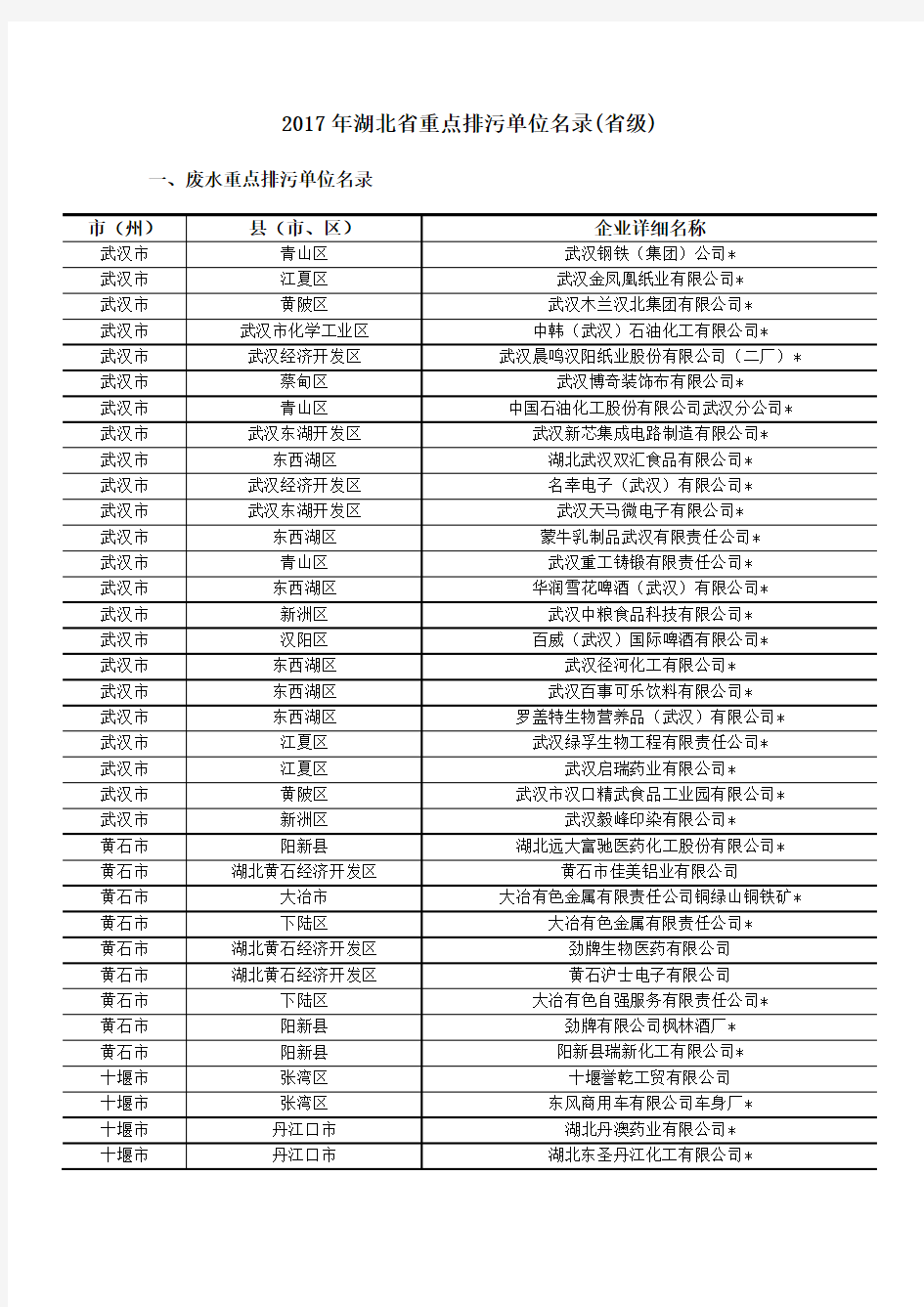 2017年湖北省重点排污单位名录(省级)