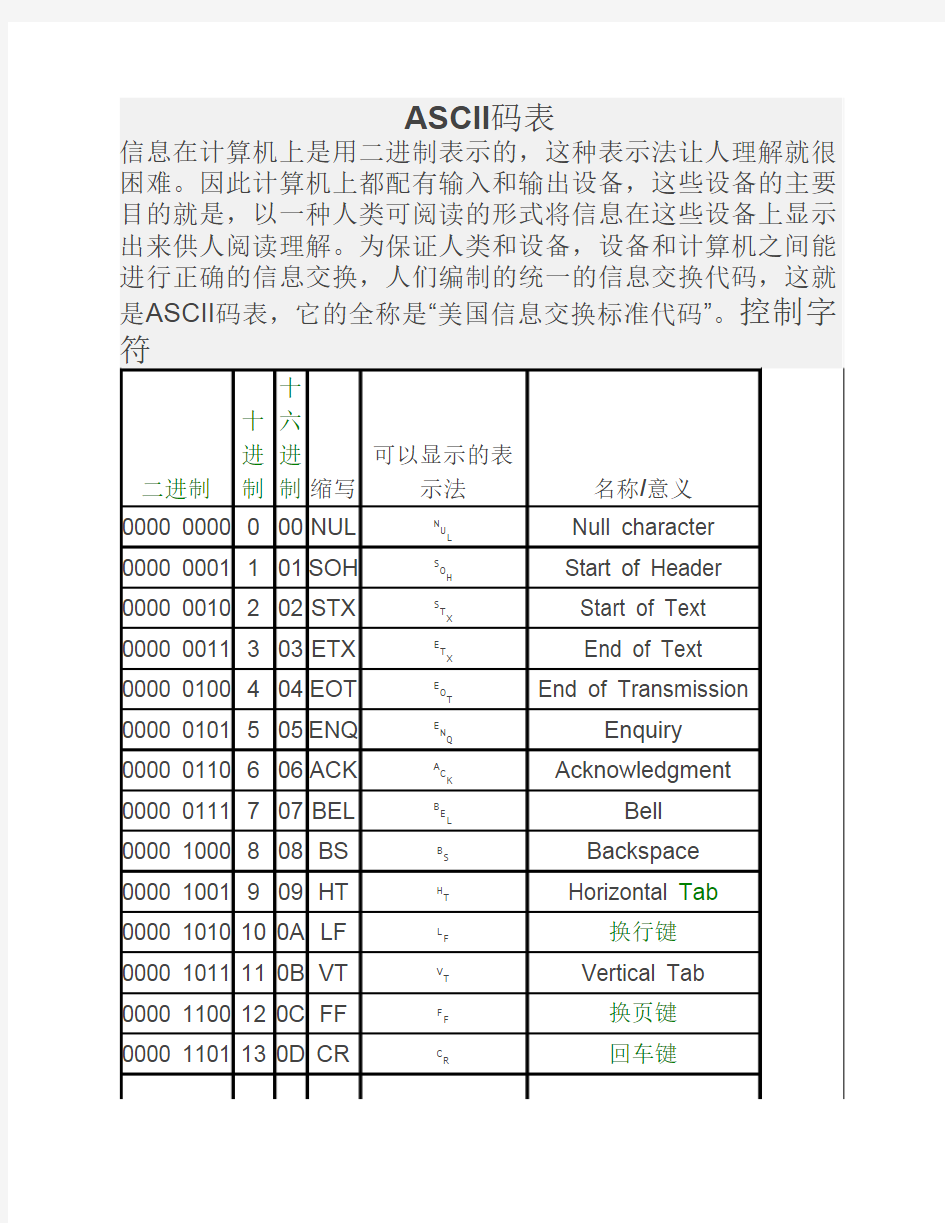 ASCII码表