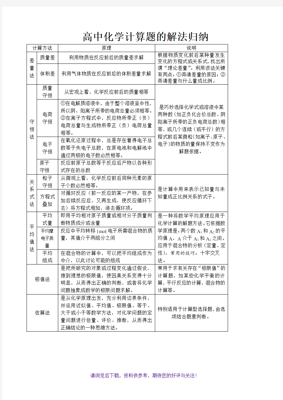 高一化学计算题专题(学生)