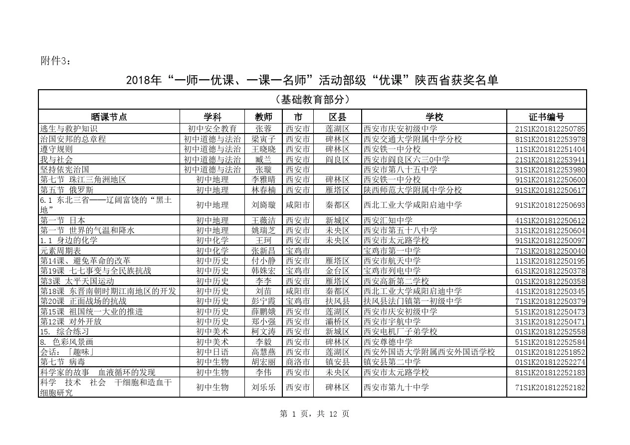 2018年一师一优课、一课一名师活动部级优课陕西省