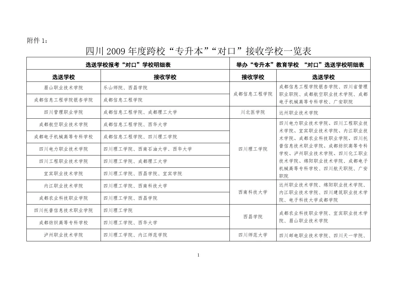 四川跨校“专升本”“对口”接收学校一览表