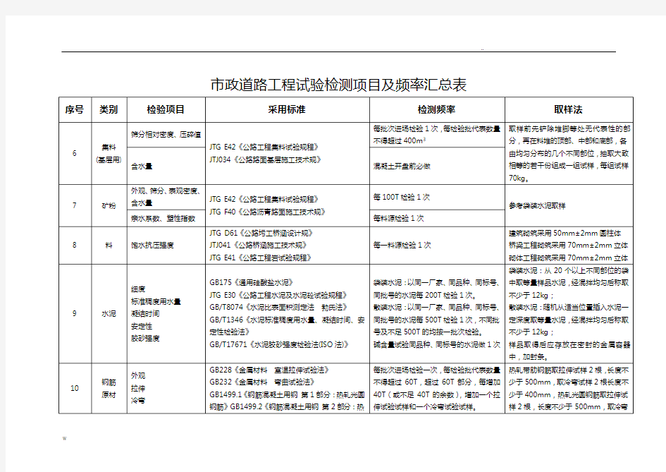 市政道路工程试验检测频率