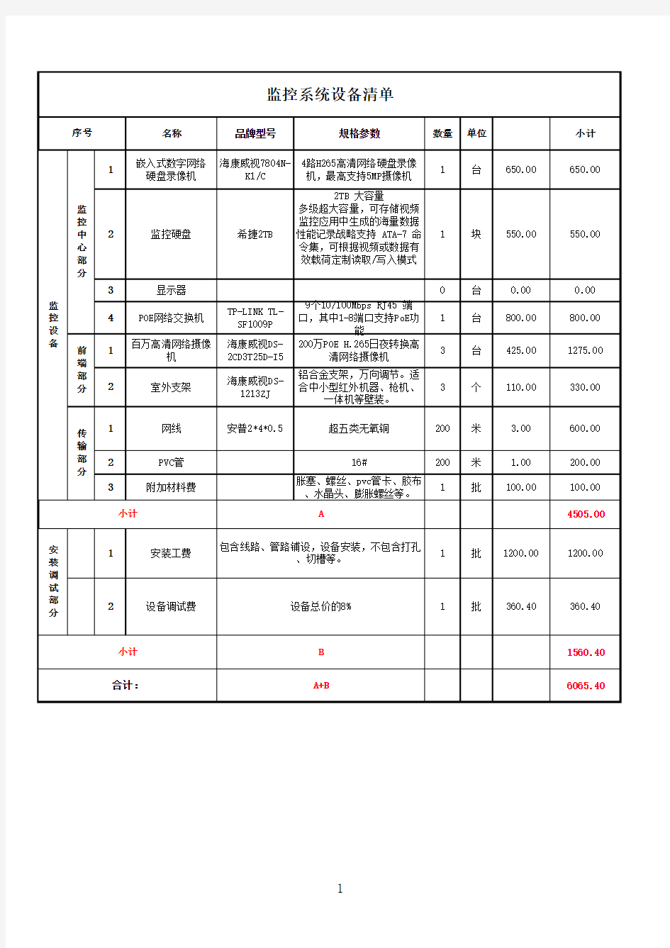 监控系统设备清单