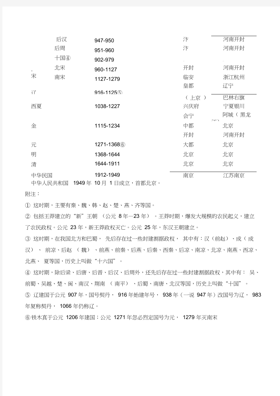 中国历史朝代公元对照简表