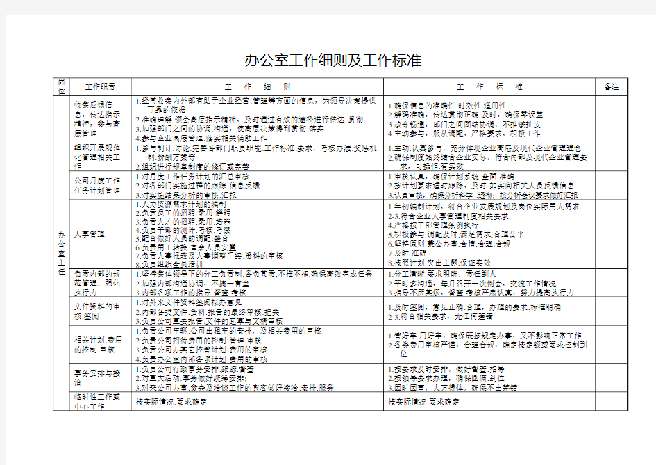 办公室岗位工作细则及工作标准