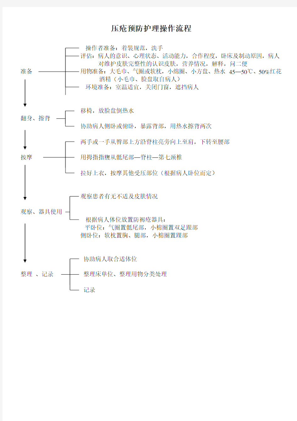 压疮预防护理操作流程及评分标准