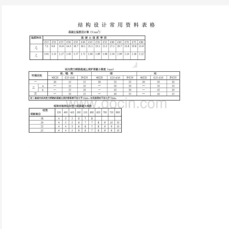 结构设计常用表格整理